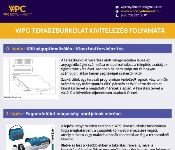 WPC KERITES